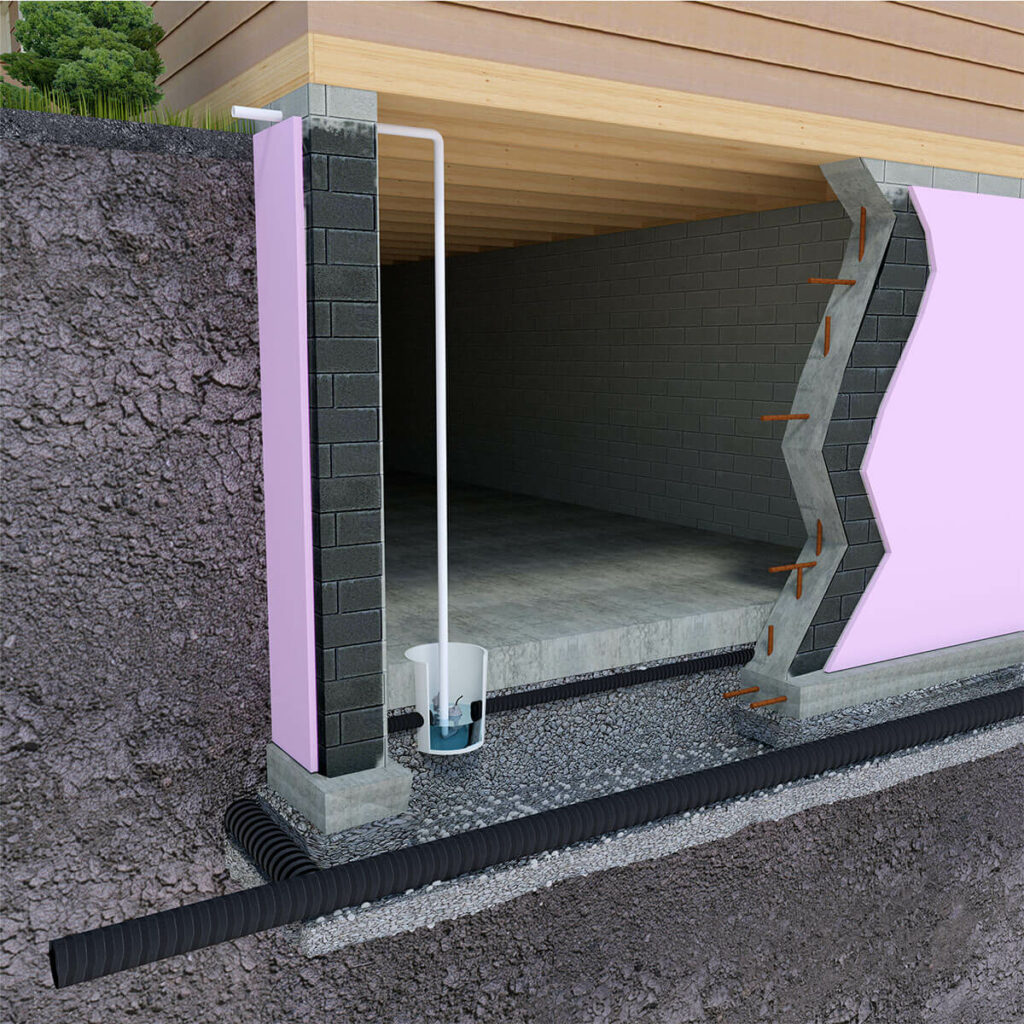 Infographic showing sump pump installed in a basement floor with outtake on the exterior of the house